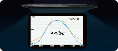 Kessil AP9X wifi - LED (185W)