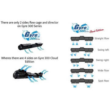 Maxspect Gyre 330 CLOUD EDITION Double kit (~35Wx2) - akvaariopumppu