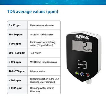 MyAqua Inline TDS Meter